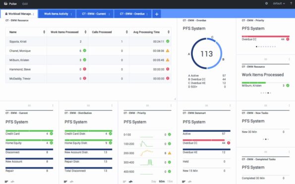 Genesys-PureCloud-BackOffice-Dashboard