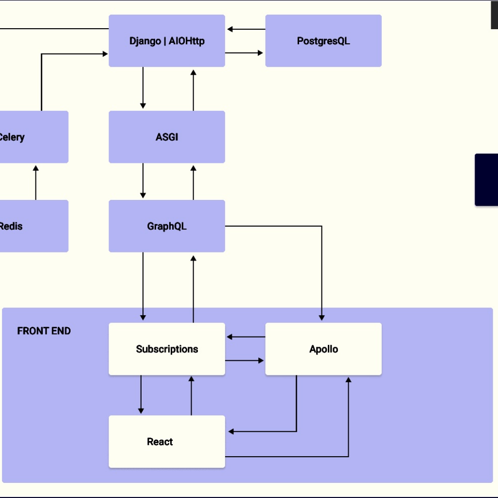 project-system-1